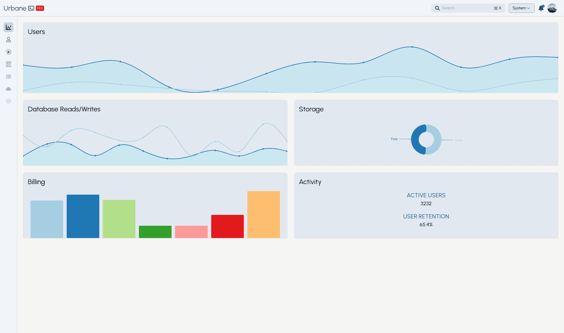 screenshot of Urbane on template0.com