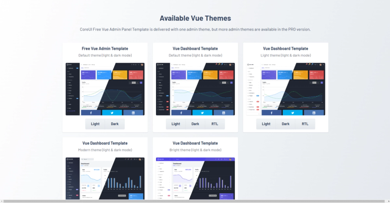 Image for CoreUI Free Admin Panel(dashboard vue template) on template0.com