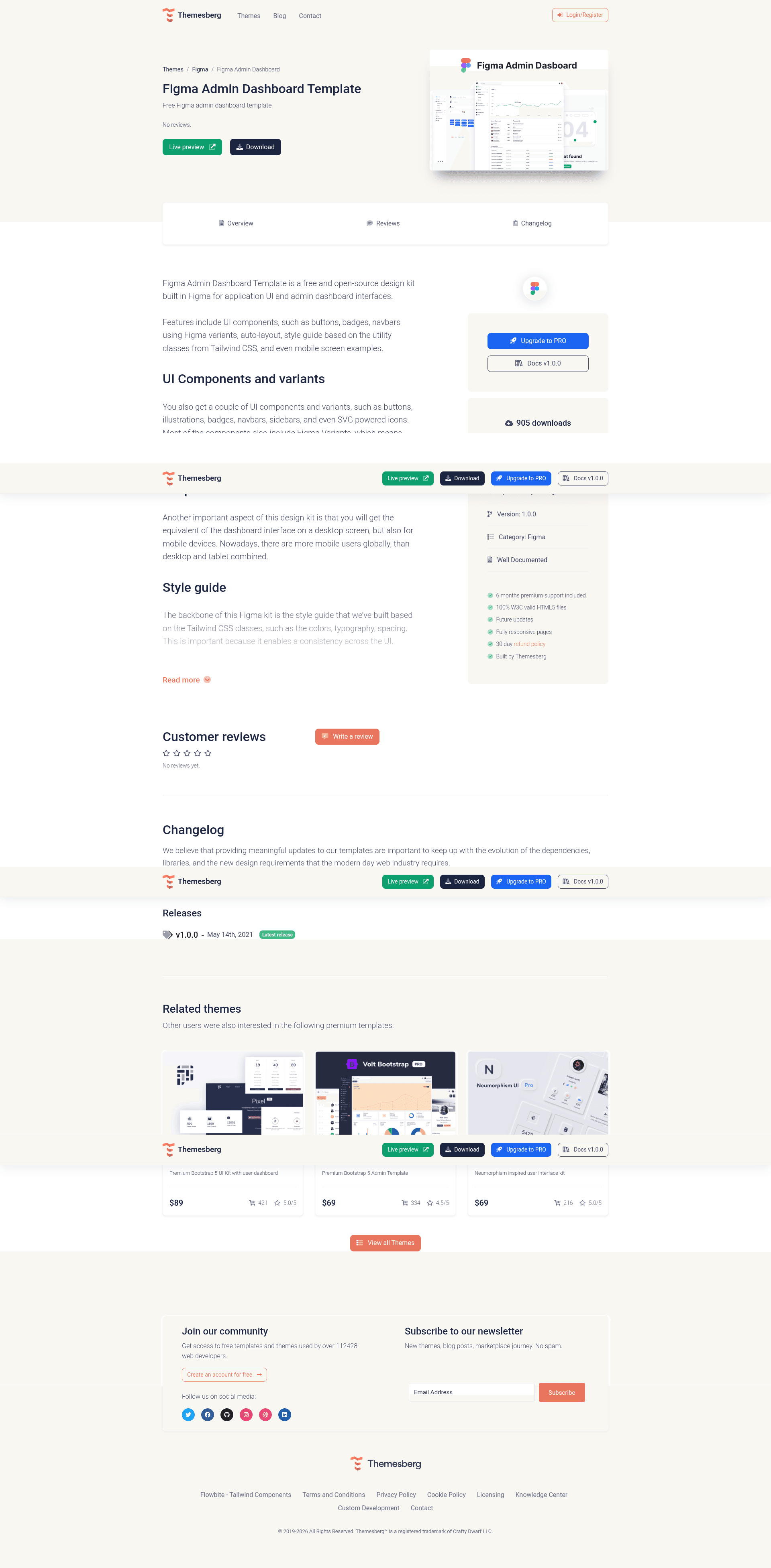 screenshot of Figma Admin Dashboard Template on template0.com