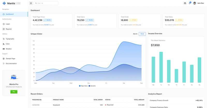 Image for Mantis Free MUI Admin Template(dashboard react template) on template0.com Image for Mantis Free MUI Admin Template(dashboard react template) on template0.com
