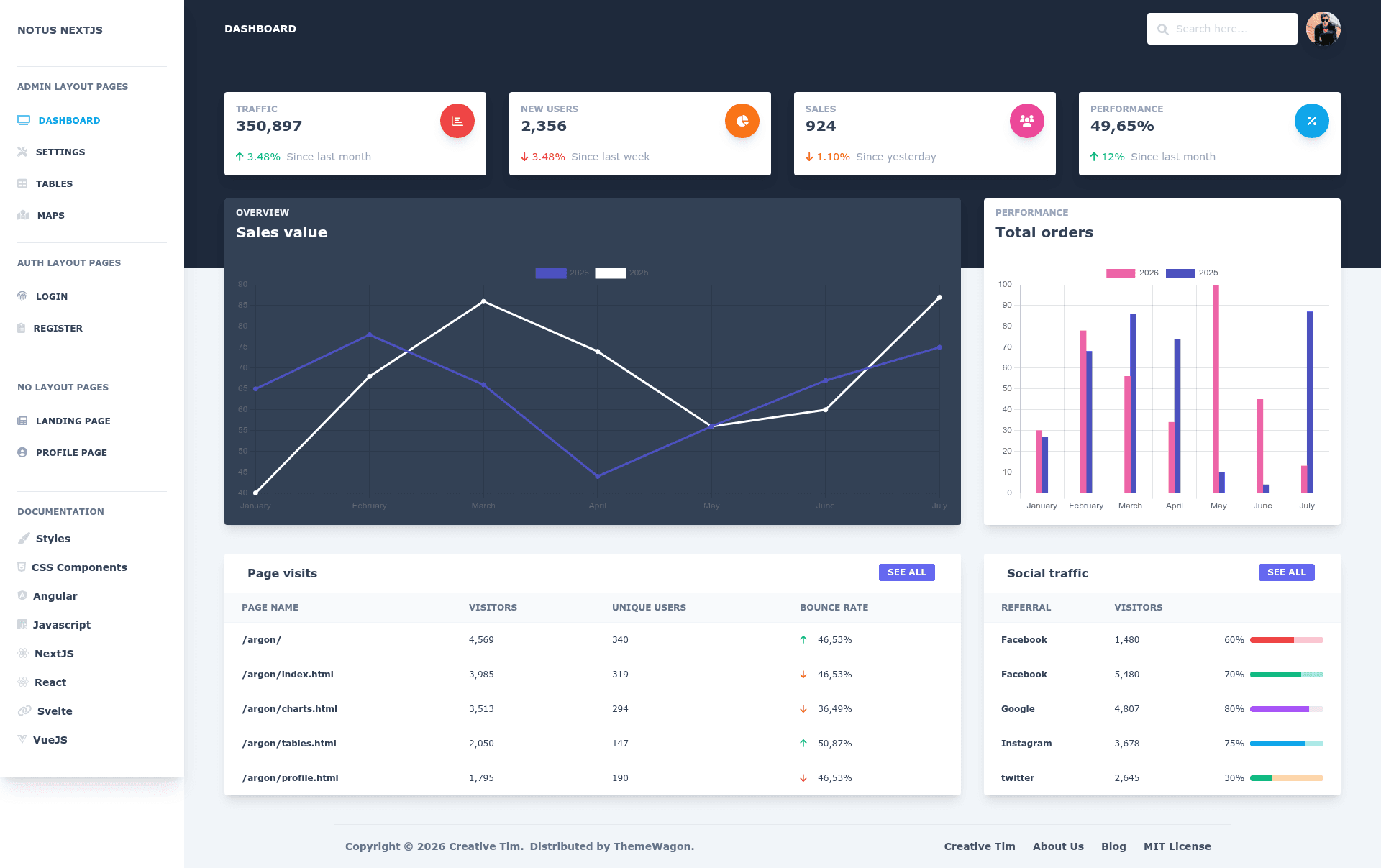 screenshot of Notus on template0.com