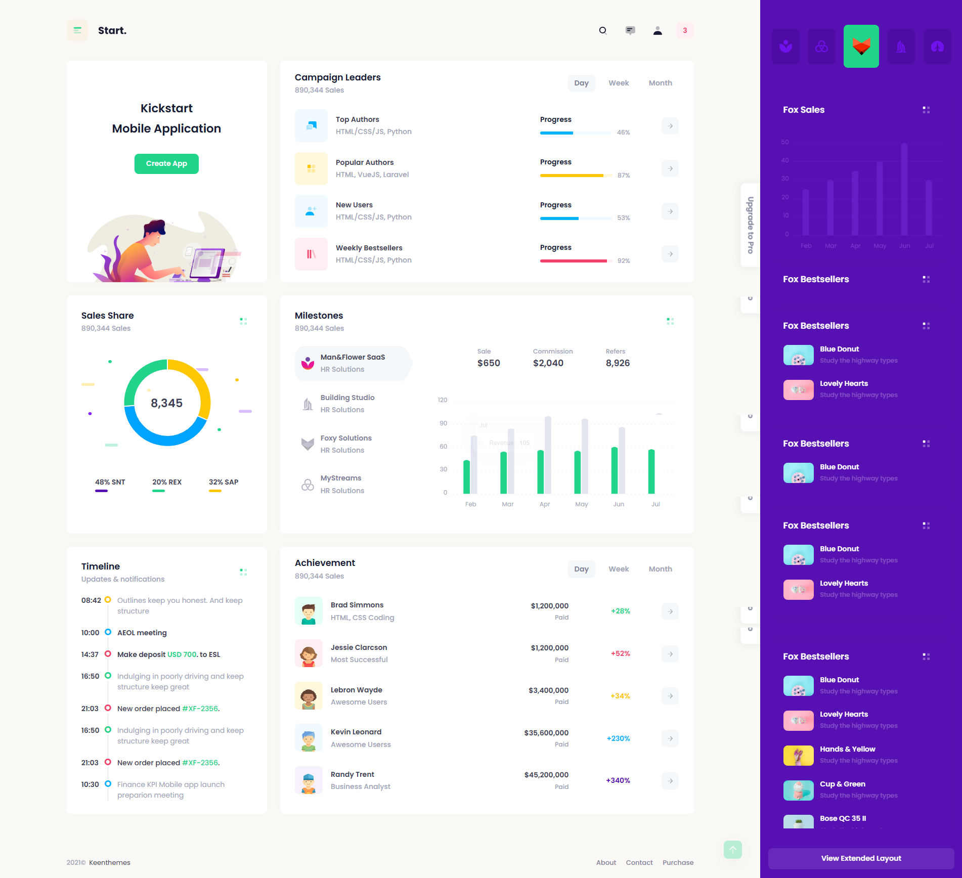 Image for Start Vue Free(dashboard vue template) on template0.com