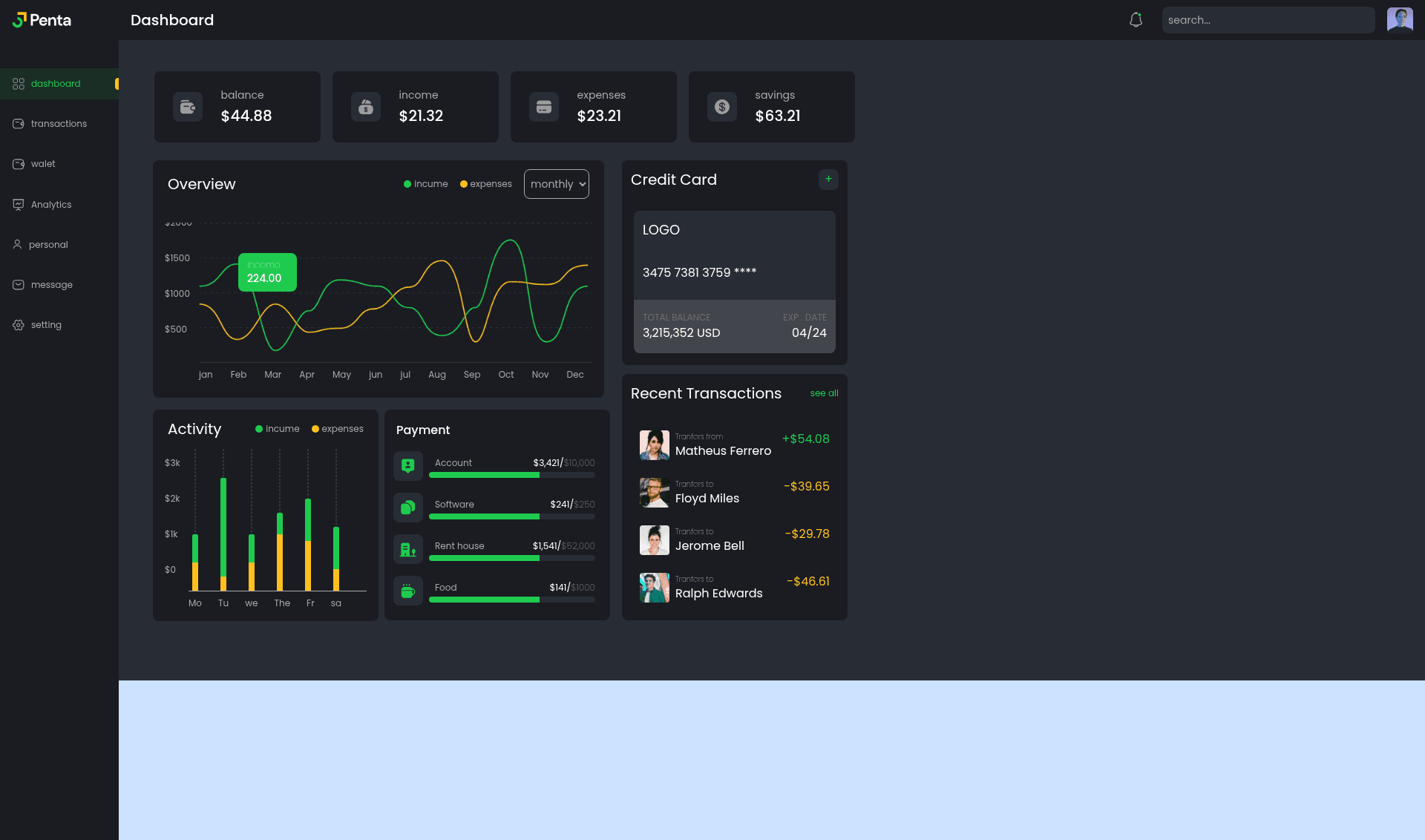 screenshot of Finance Dashboard on template0.com
