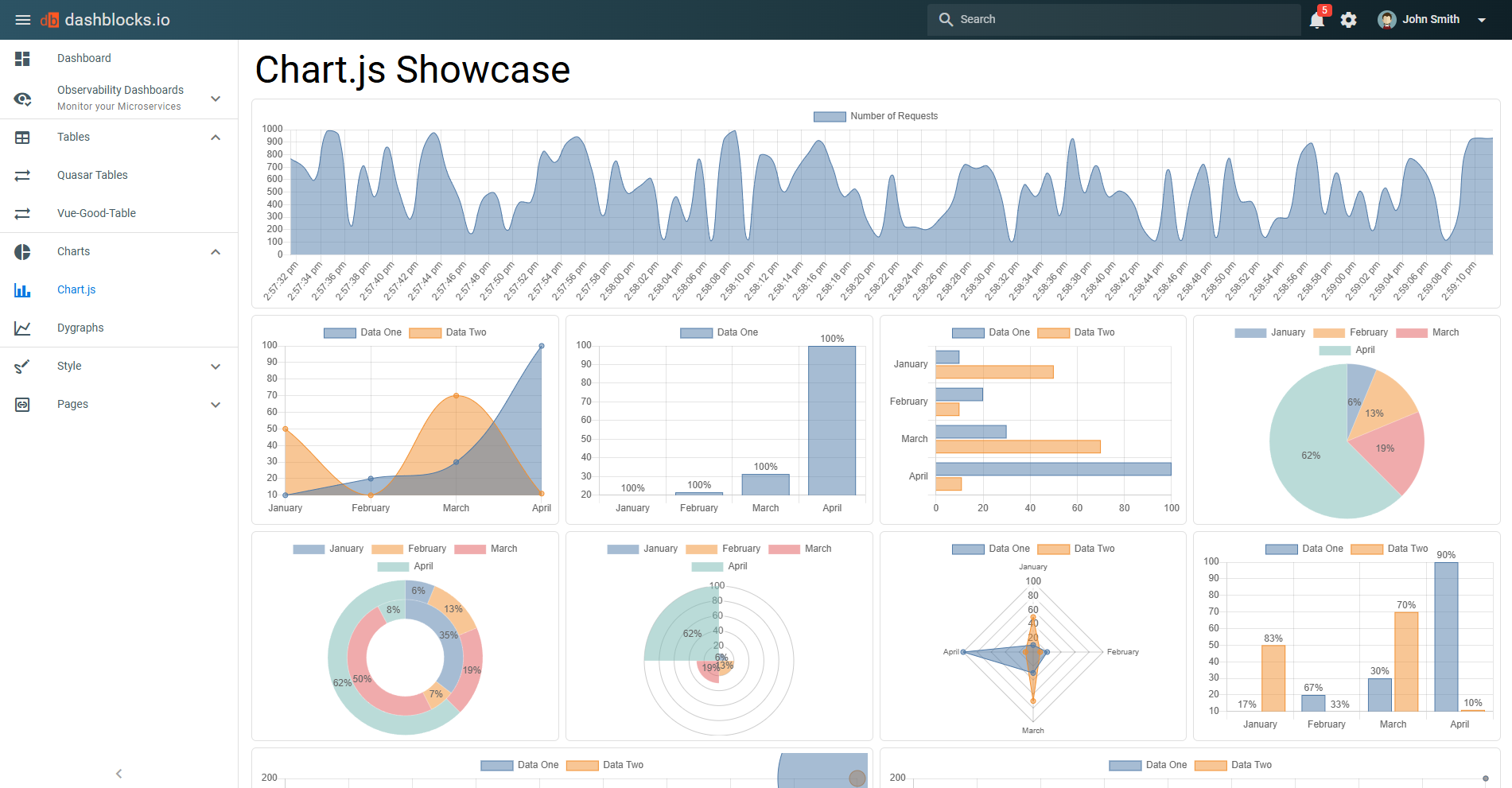 Image for Dashblocks Vue Material(dashboard vue template) on template0.com