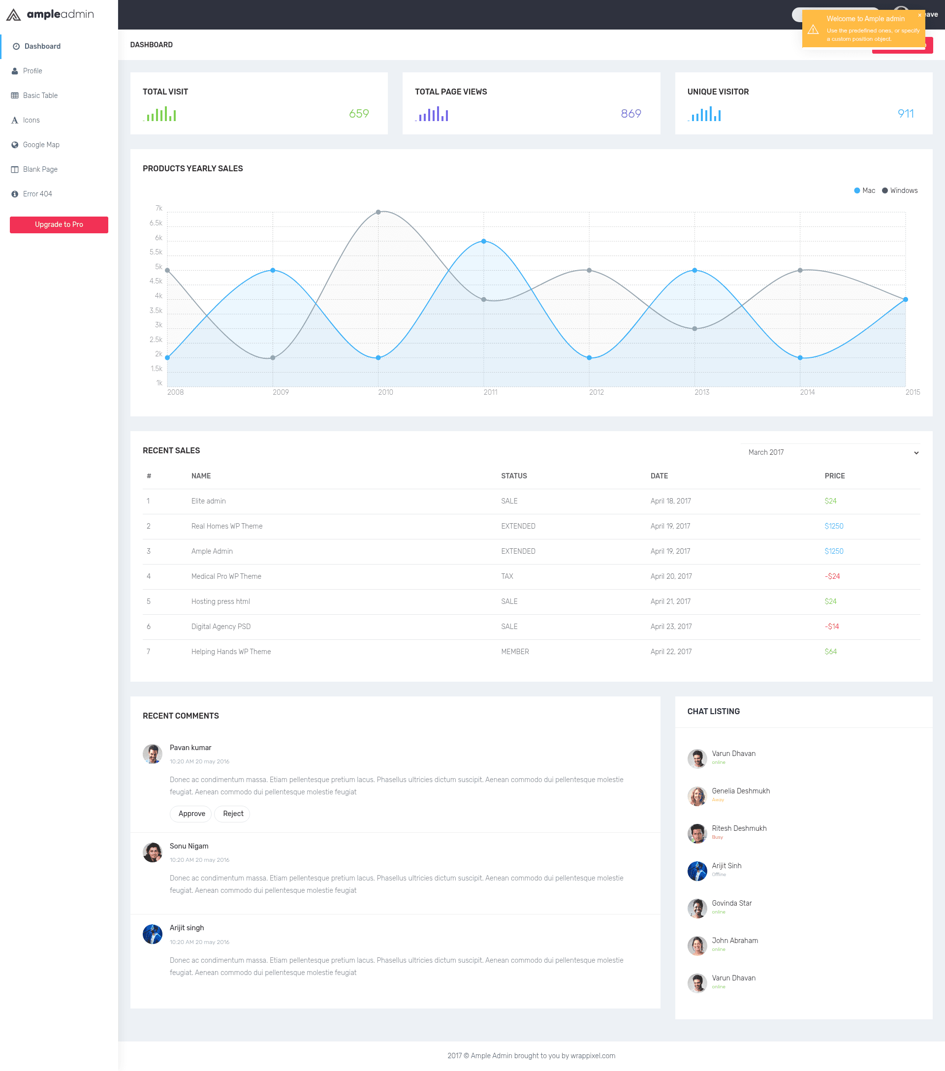 screenshot of Ample Admin on template0.com
