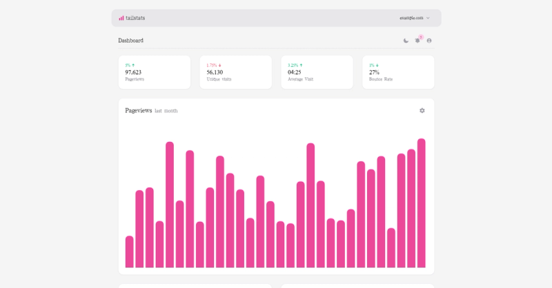 Image for Tailstats(dashboard tailwind template) on template0.com