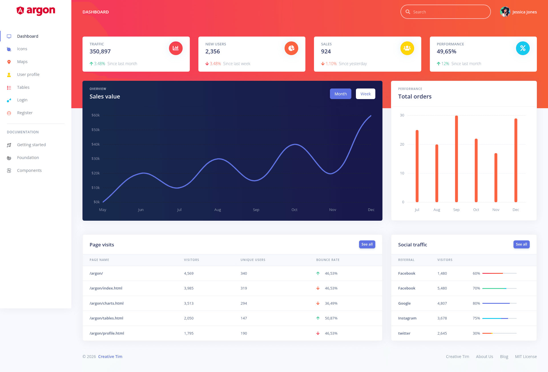 screenshot of Argon Dashboard Angular on template0.com