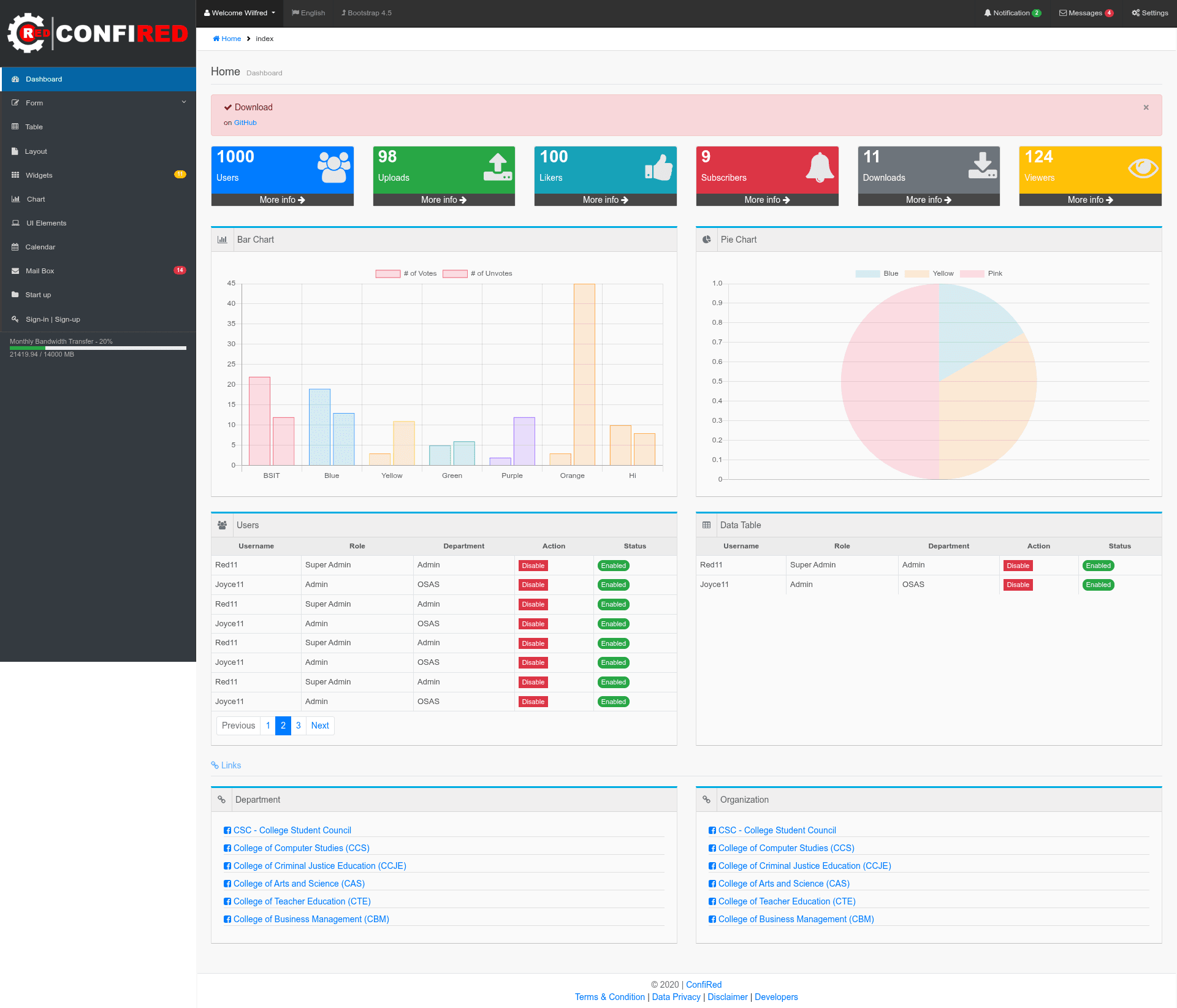 screenshot of ConfiRed Dashboard on template0.com