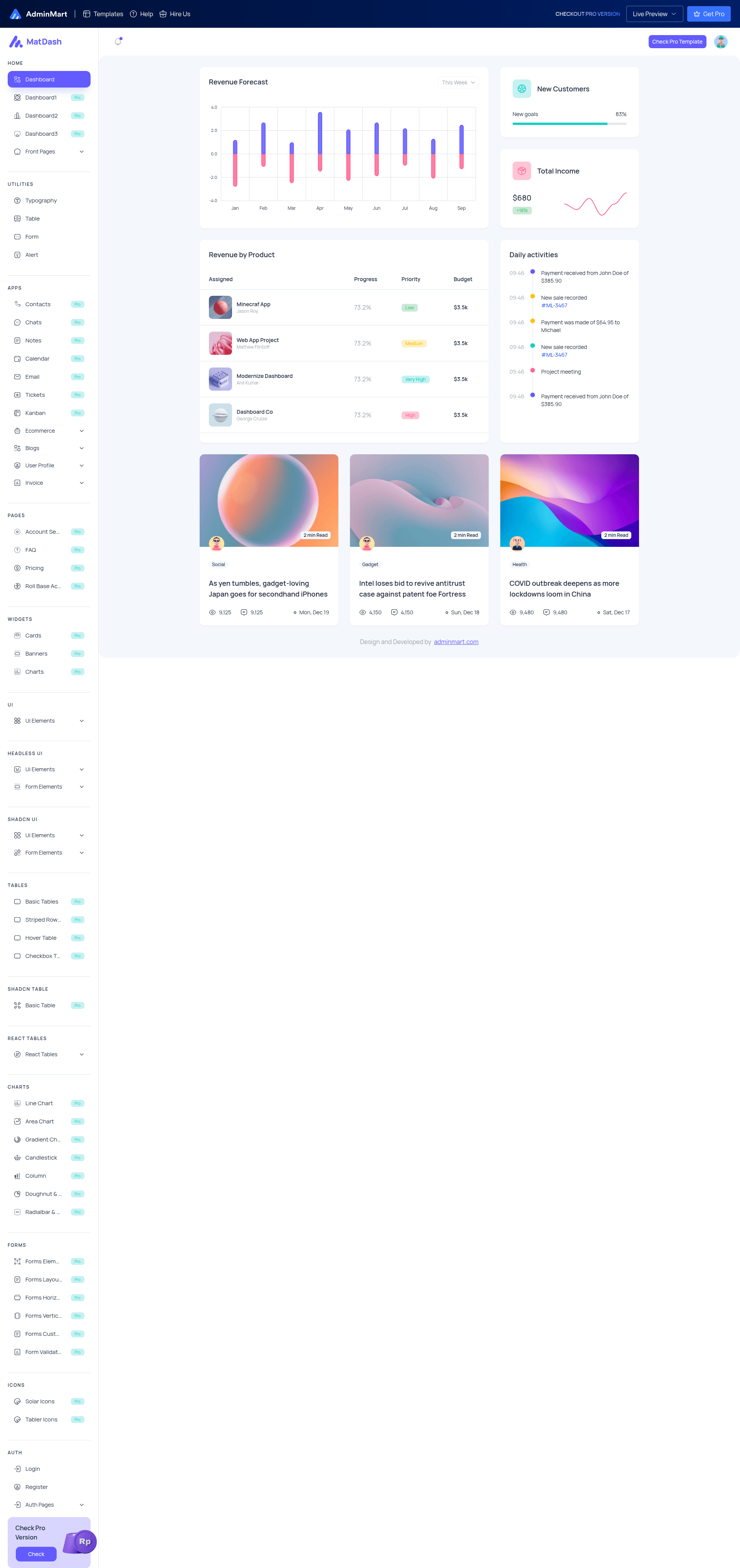 screenshot of Matdash Free Tailwind React Dashboard on template0.com