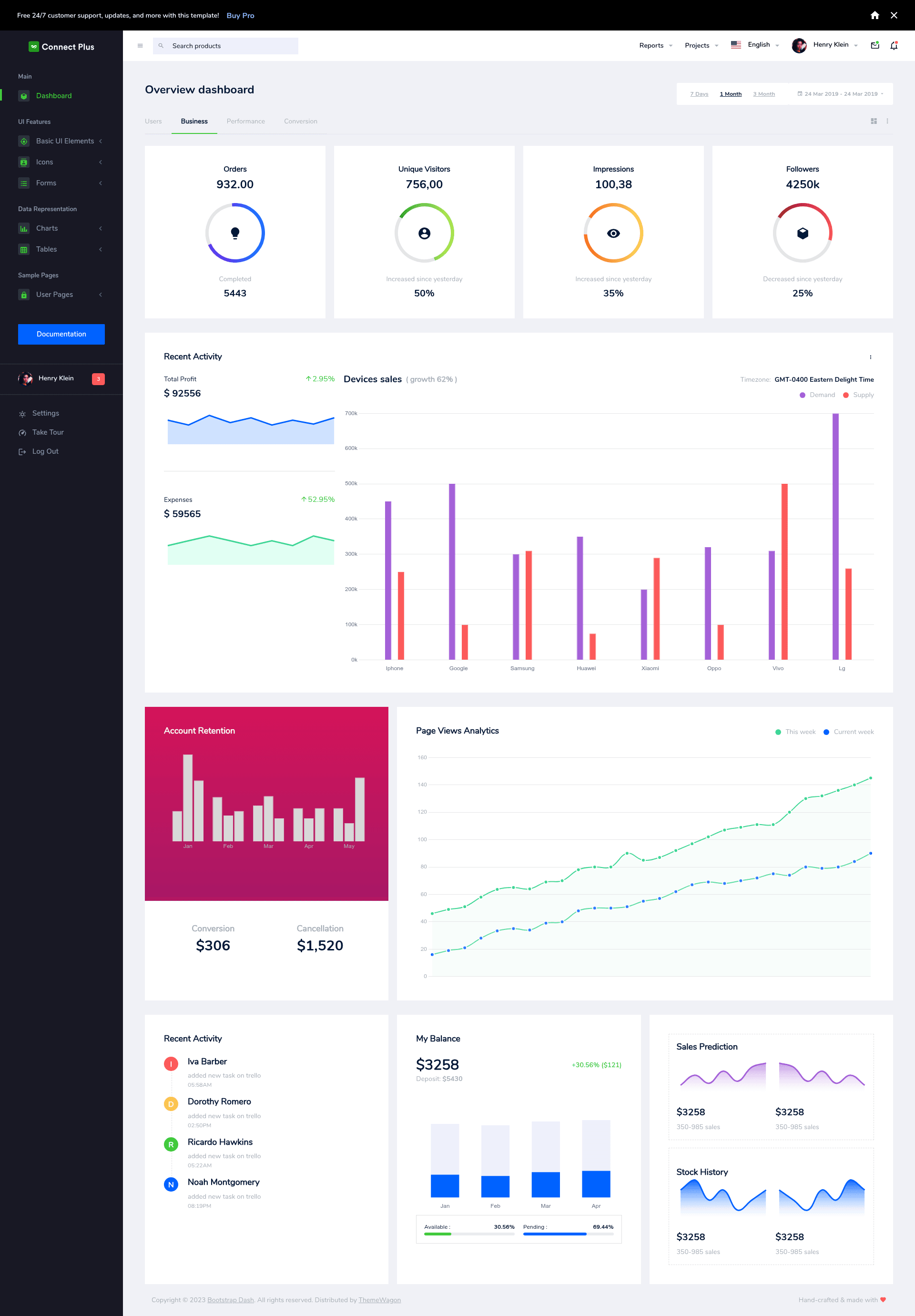 screenshot of ConnectPlus – Free Bootstrap 5 Admin Dashboard Template on template0.com