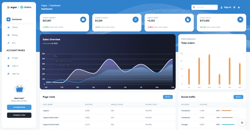 Image for Argon Dashboard Chakra(dashboard react template) on template0.com