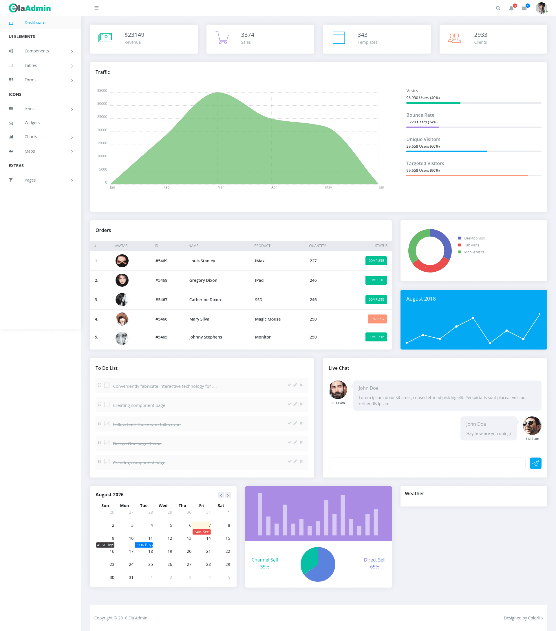 screenshot of ElaAdmin on template0.com