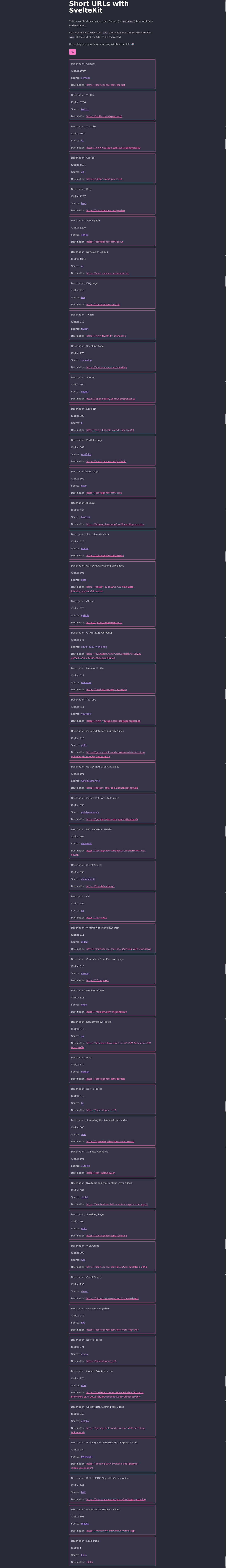 screenshot of SvelteKit Short URLs on template0.com