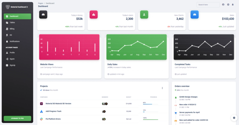 Image for Vue Material Dashboard 2(dashboard vue template) on template0.com