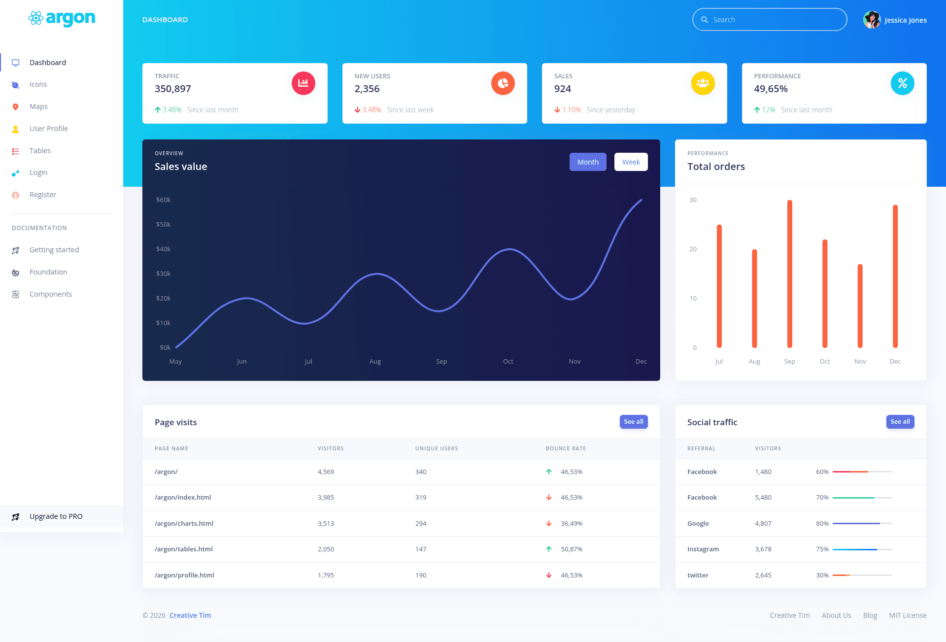 screenshot of argon-dashboard-react on template0.com