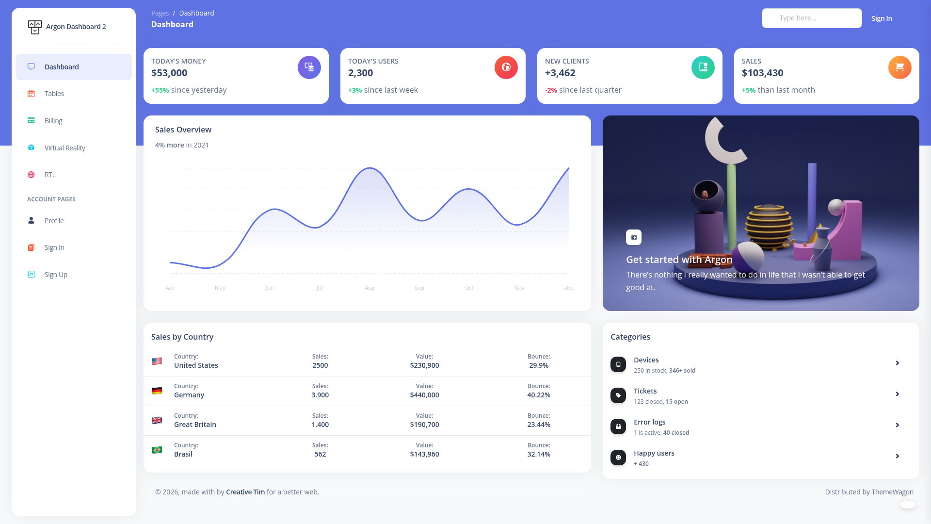 screenshot of ArgonDashboard – Free Tailwind CSS Admin Dashboard Template on template0.com