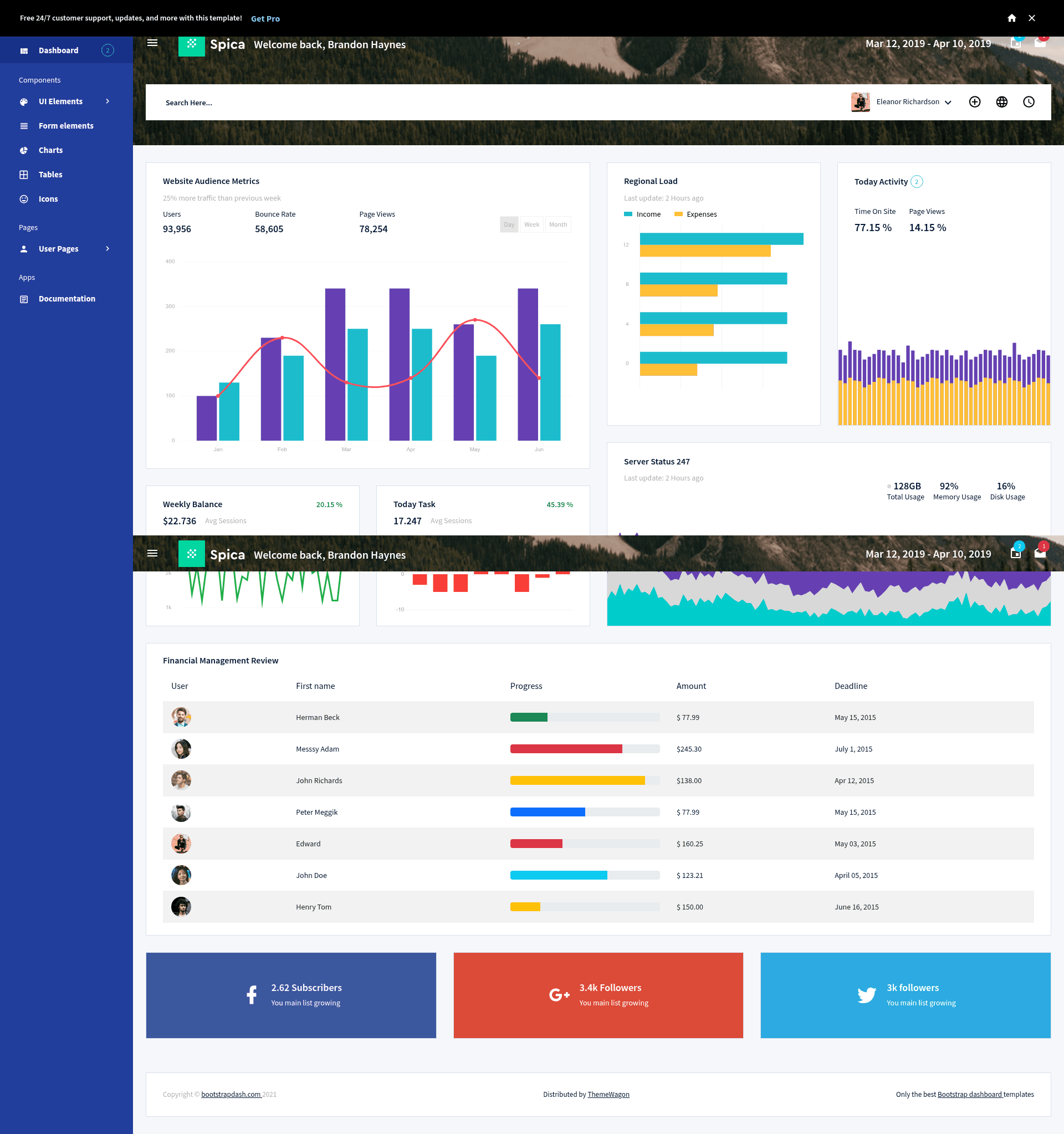 screenshot of Spica – Free Bootstrap 5 Admin Dashboard Template on template0.com