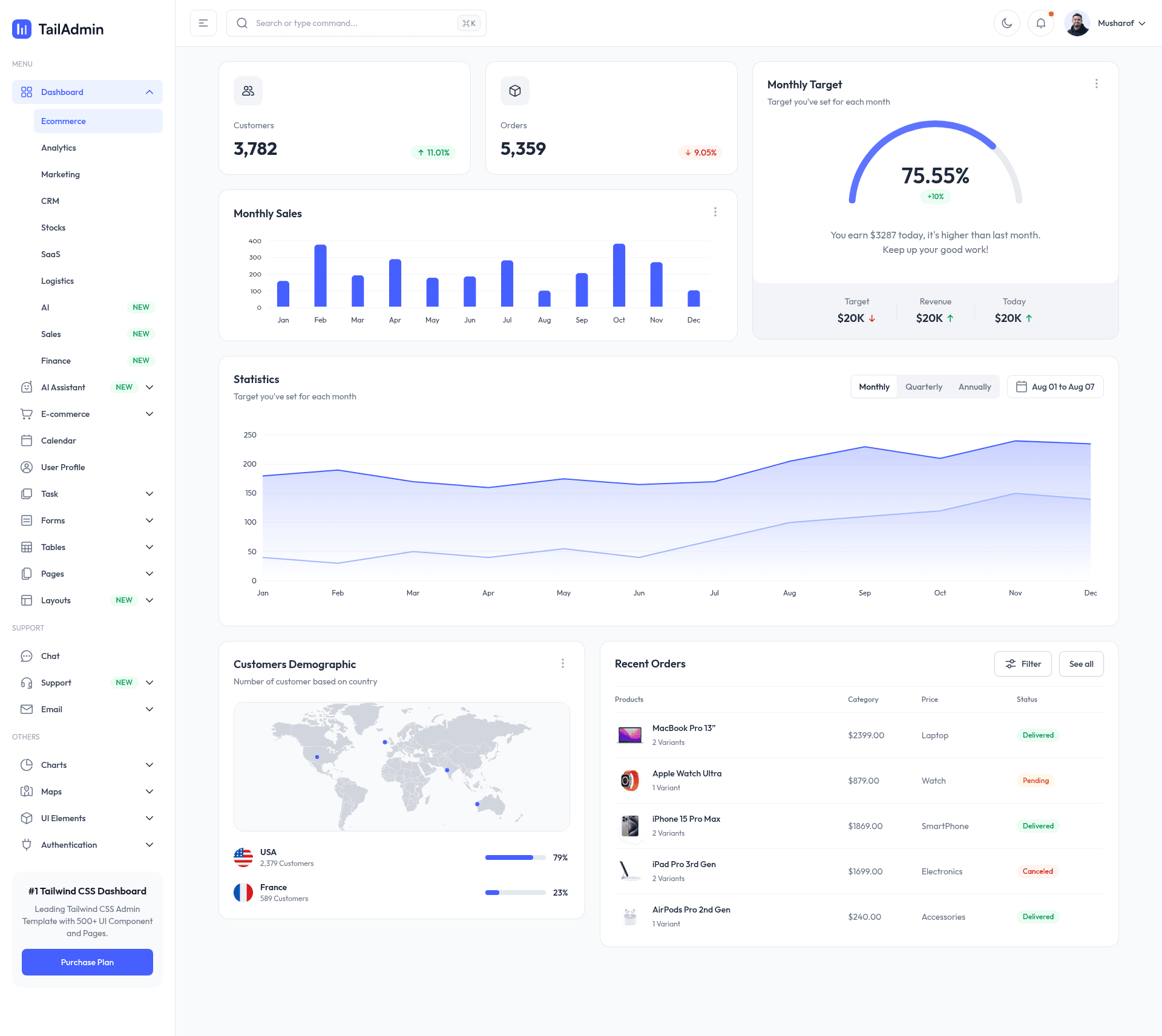 screenshot of TailAdmin Next.js on template0.com