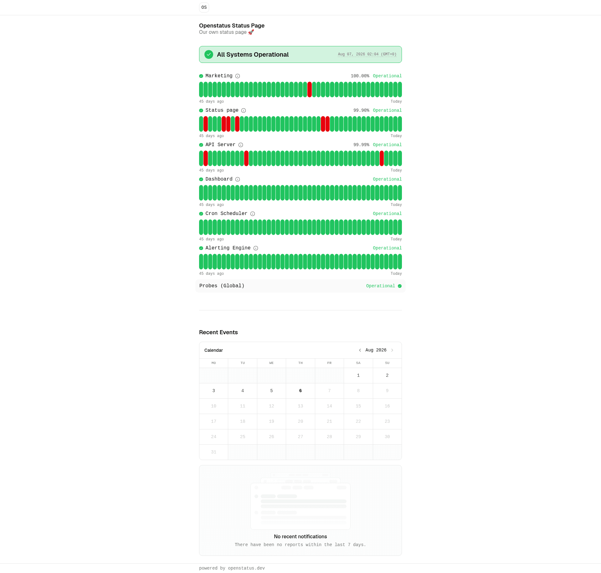 screenshot of Astro Status Page on template0.com