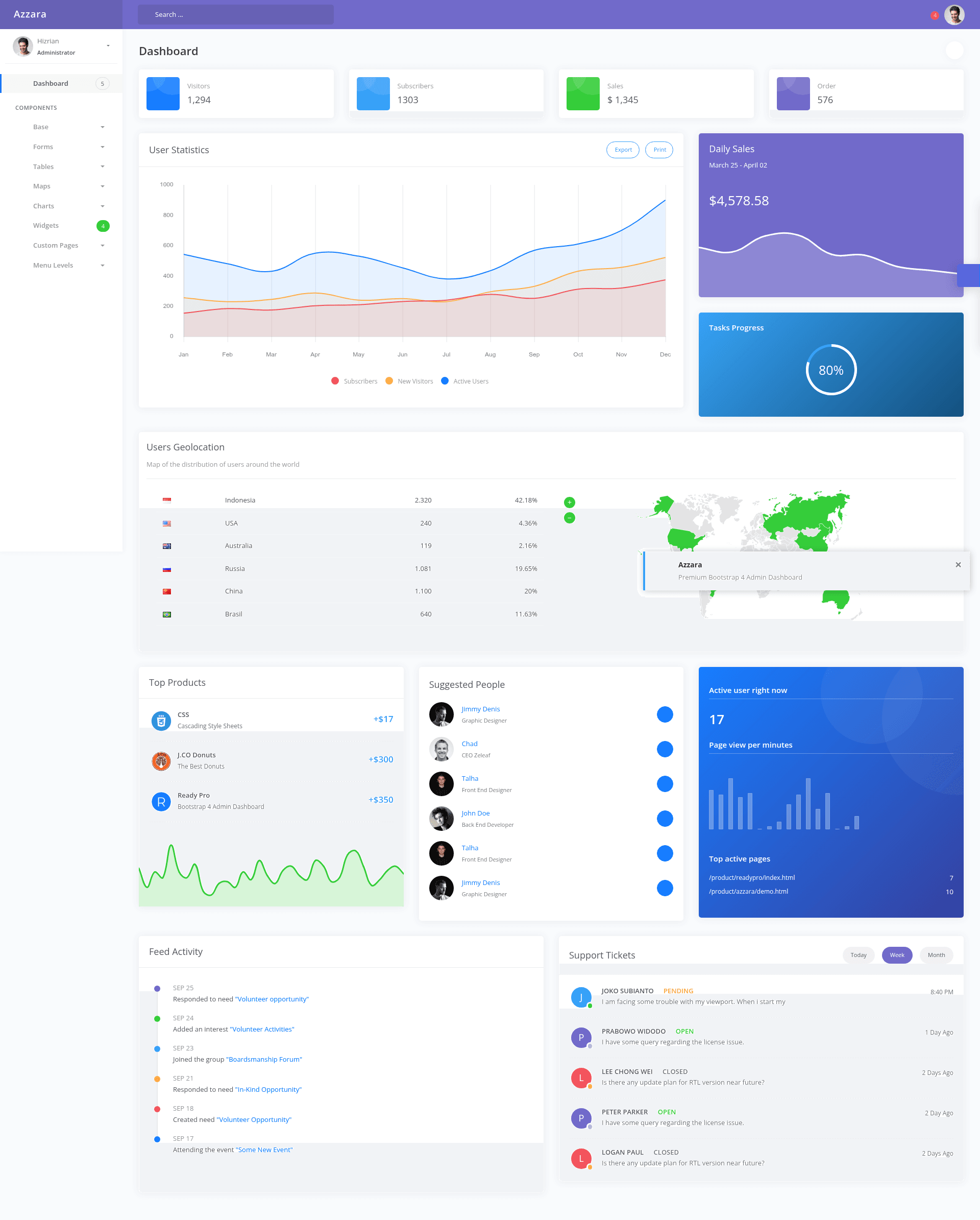 screenshot of Azzara Admin Dashboard Template on template0.com