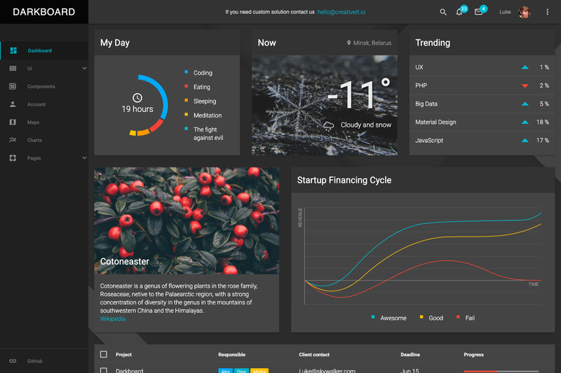 Image for Material Dashboard Lite on template0.com