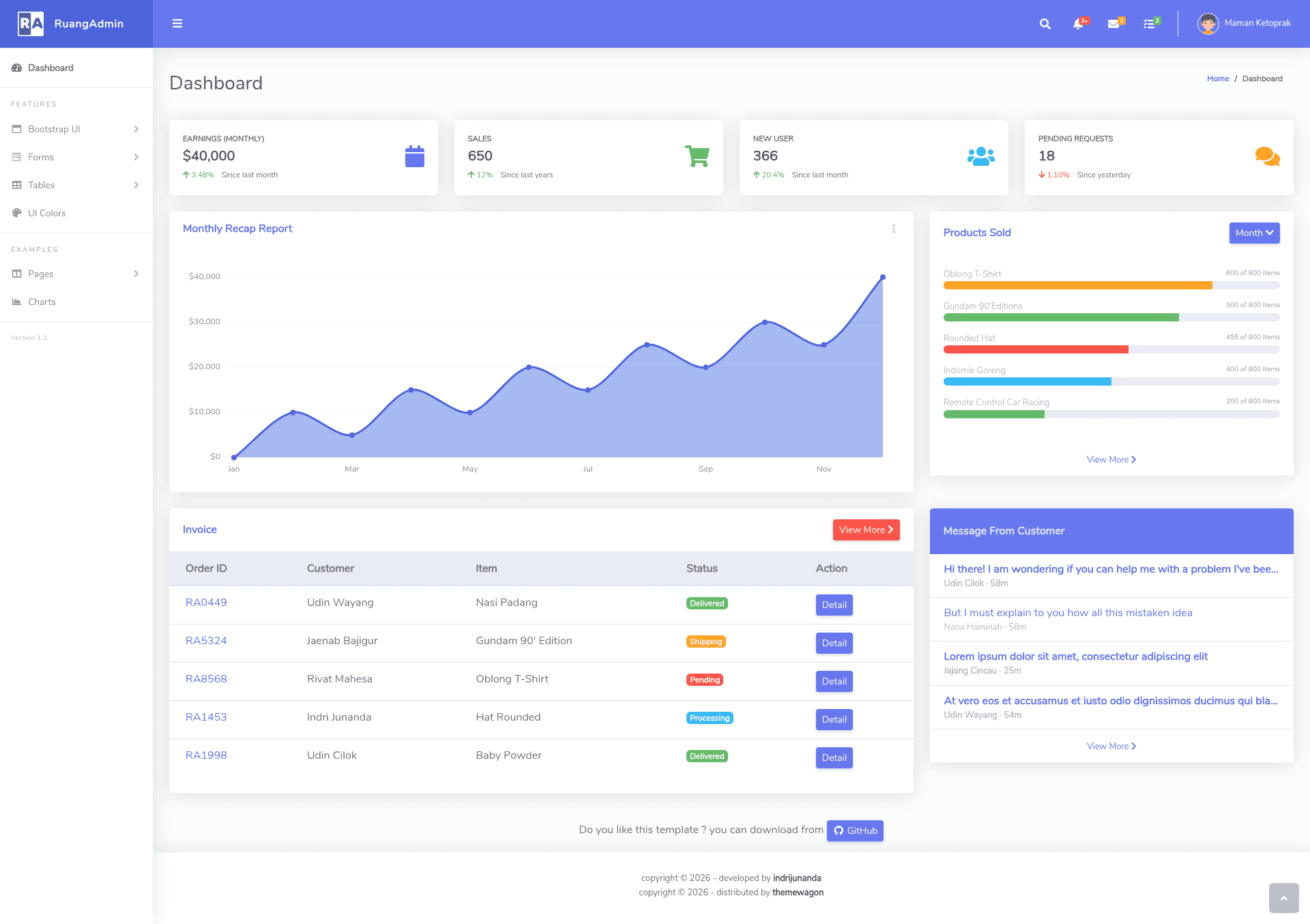 screenshot of Ruang – Free Bootstrap 4 Admin Dashboard Template on template0.com