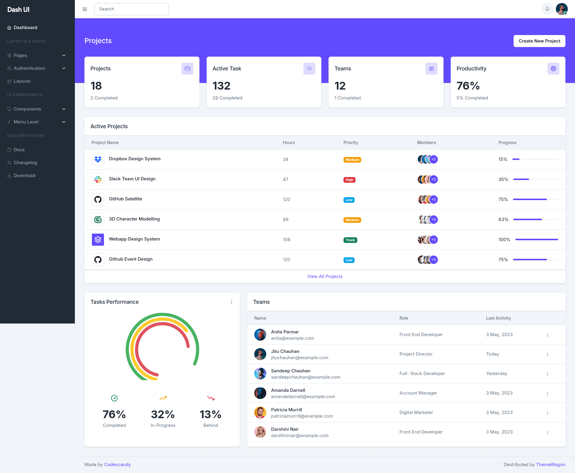 screenshot of DashUI - Free Responsive NextJS Admin Dashboard Template on template0.com