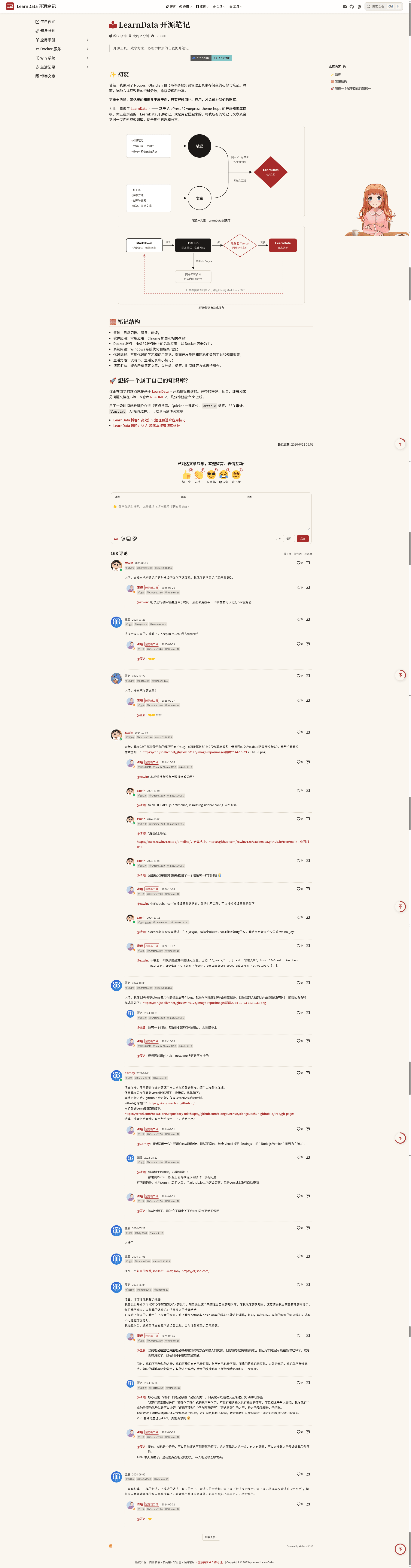 screenshot of LearnData on template0.com