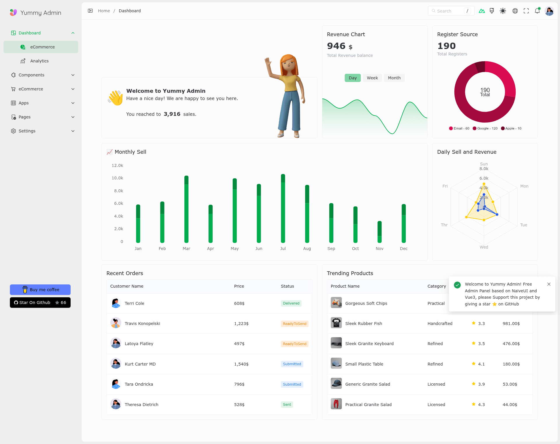 screenshot of Yummy Admin on template0.com
