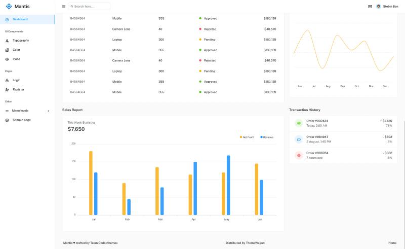 Image for Mantis - Free Bootstrap 5 Admin Dashboard Template on template0.com
