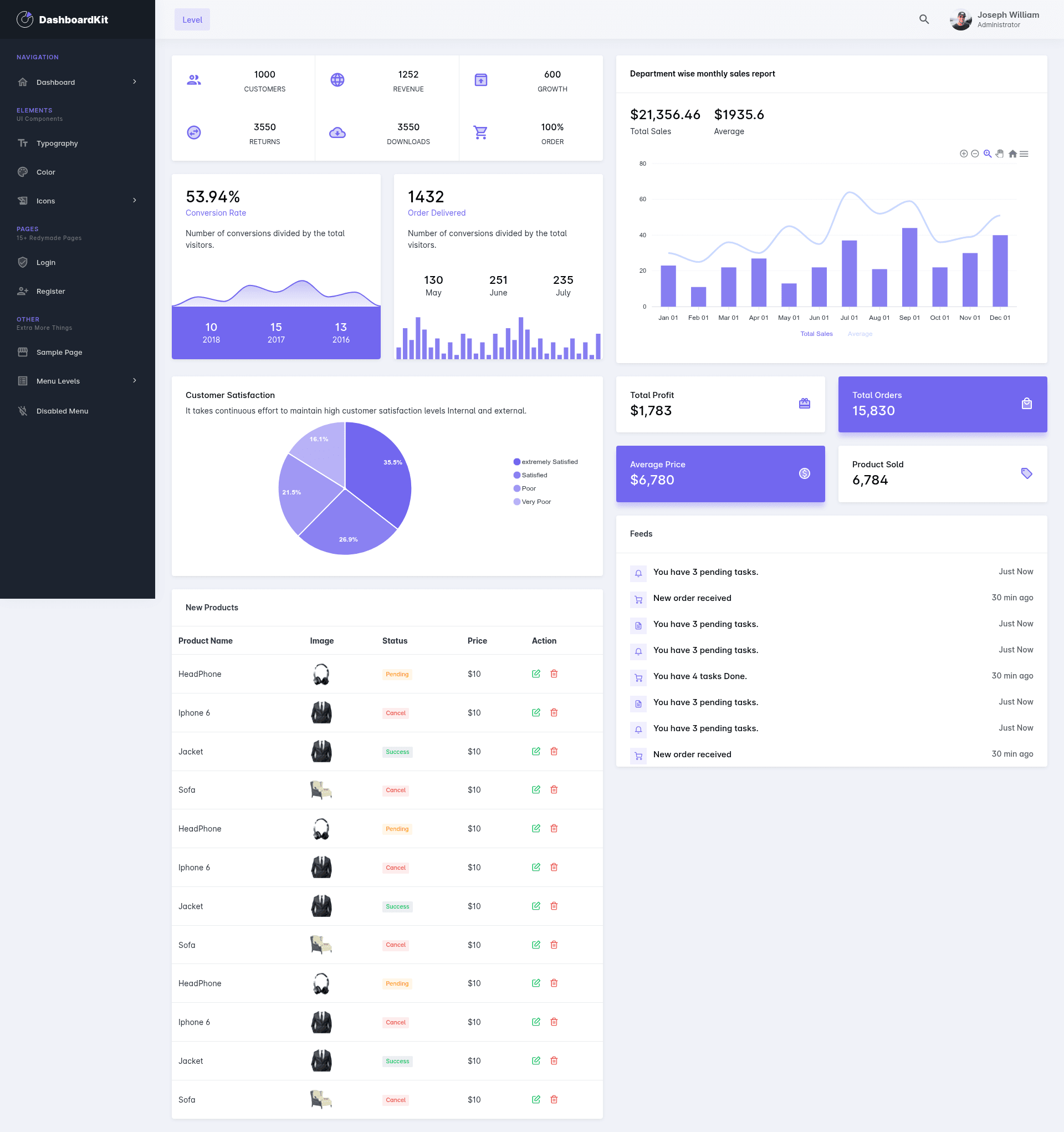 screenshot of DashboardKit on template0.com