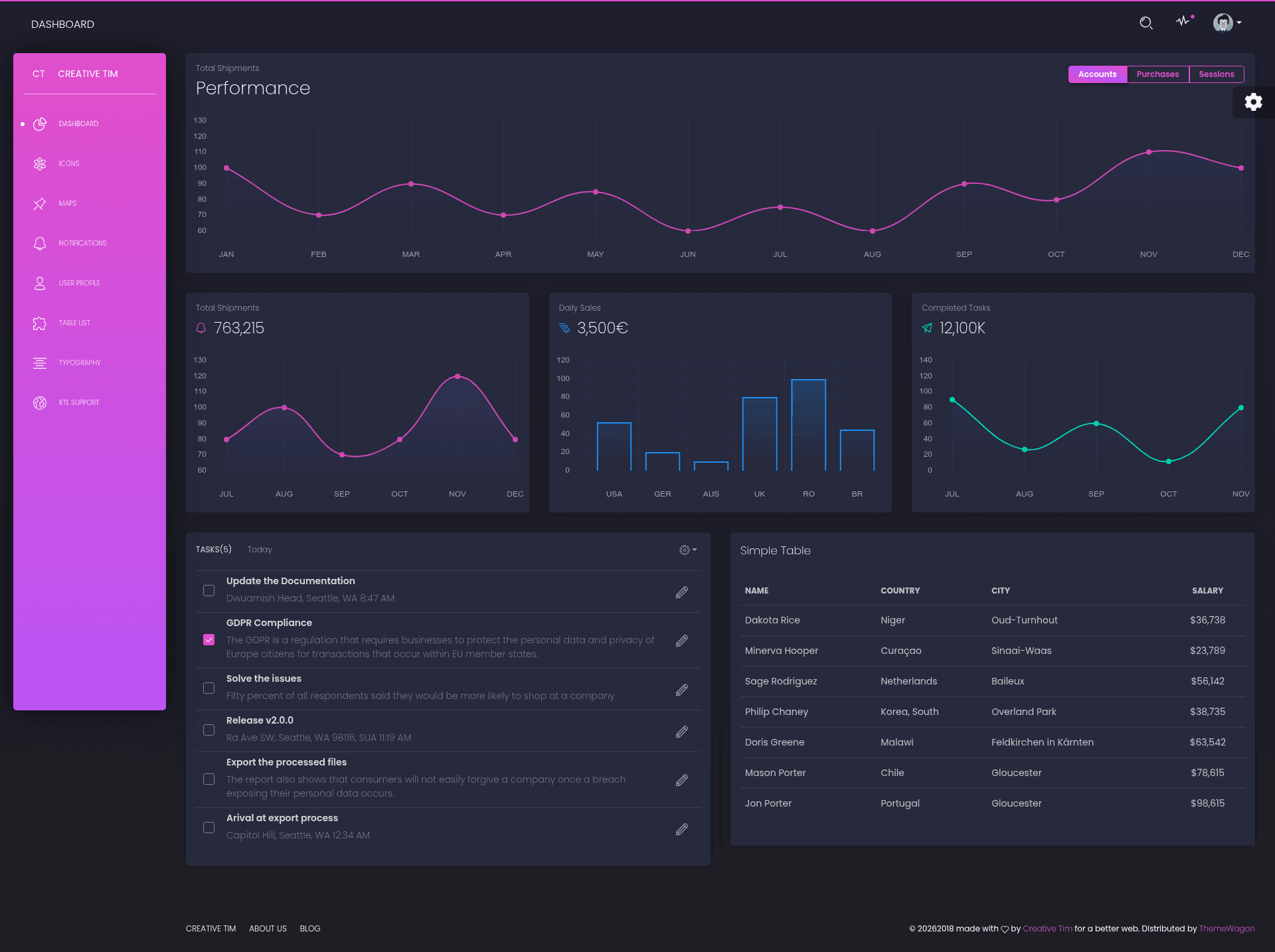 screenshot of BlackDashboard on template0.com