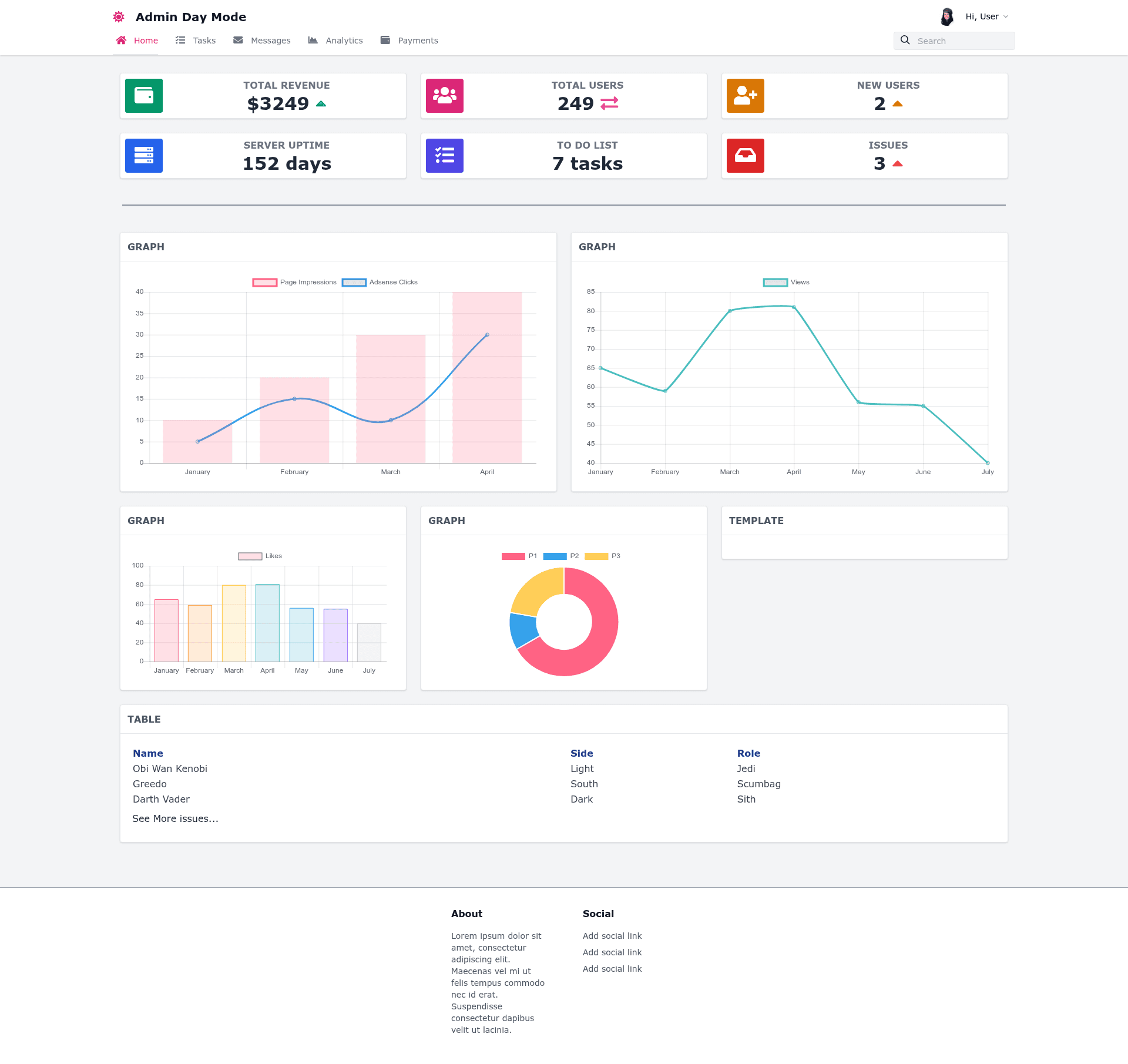 screenshot of Admin Dashboard Template - Day on template0.com