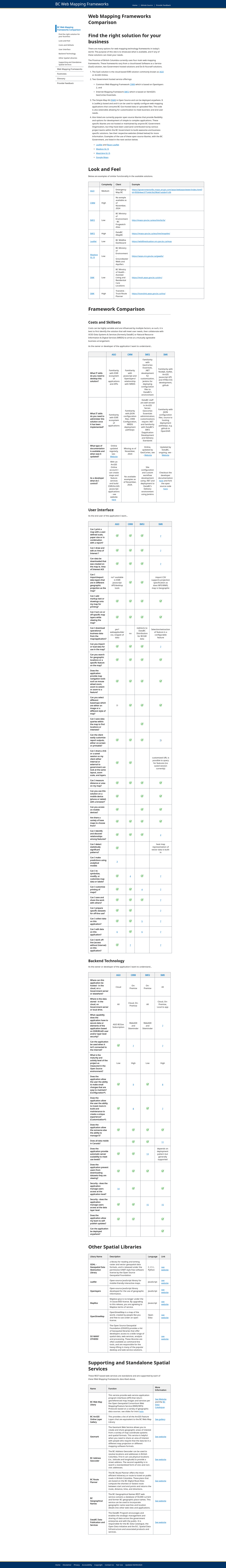 screenshot of BCWebMaps-Options on template0.com
