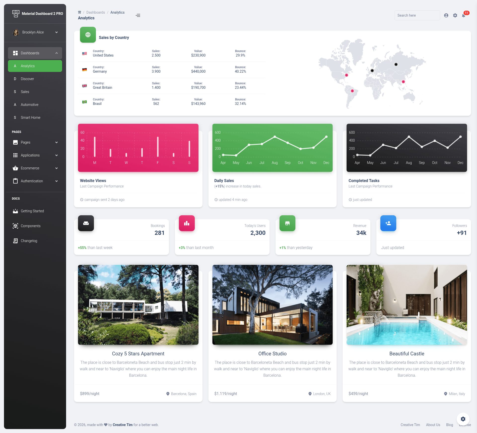 screenshot of Vuetify Material Dashboard 2 PRO on template0.com