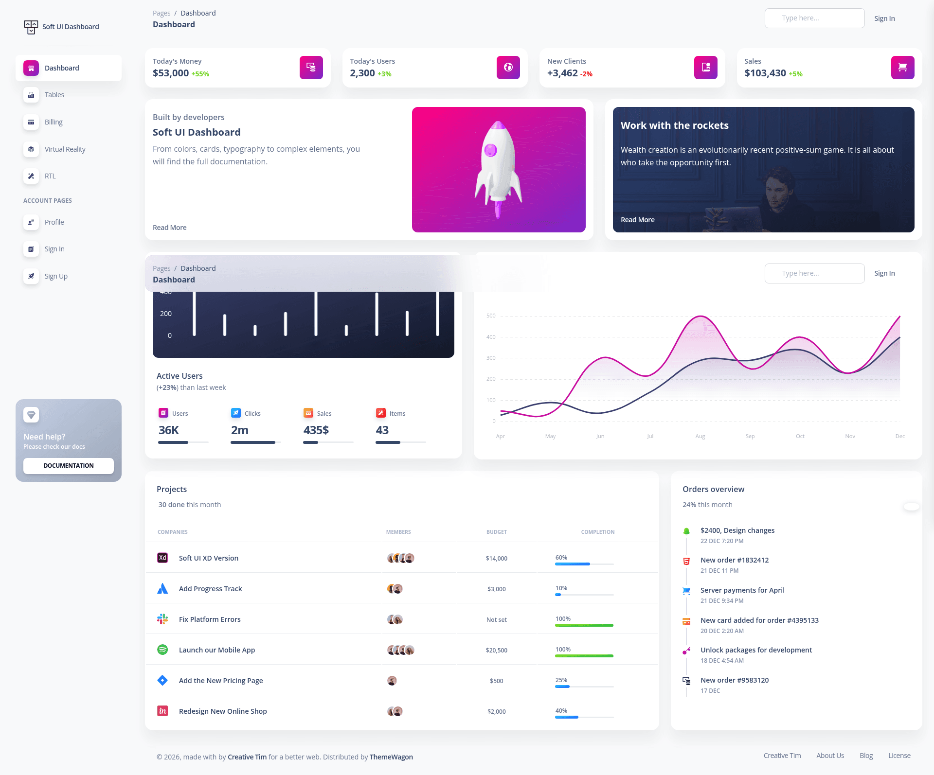 screenshot of SoftUI – Free Tailwind CSS Admin Dashboard Template on template0.com