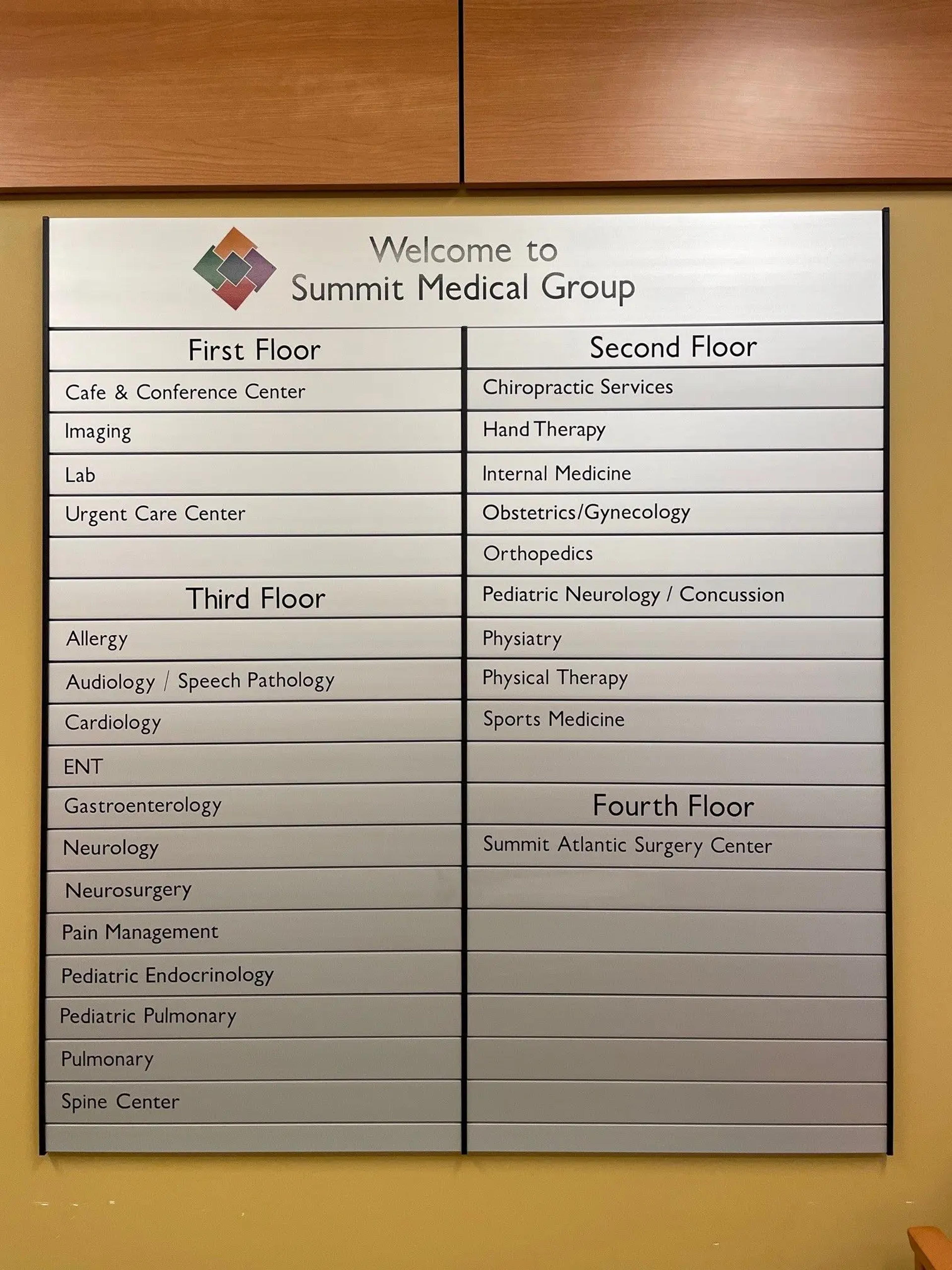 Directory Signs