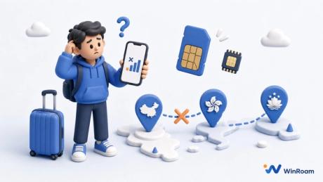 手机与错位的上网方案示意图,代表回国后发现网络套餐选错