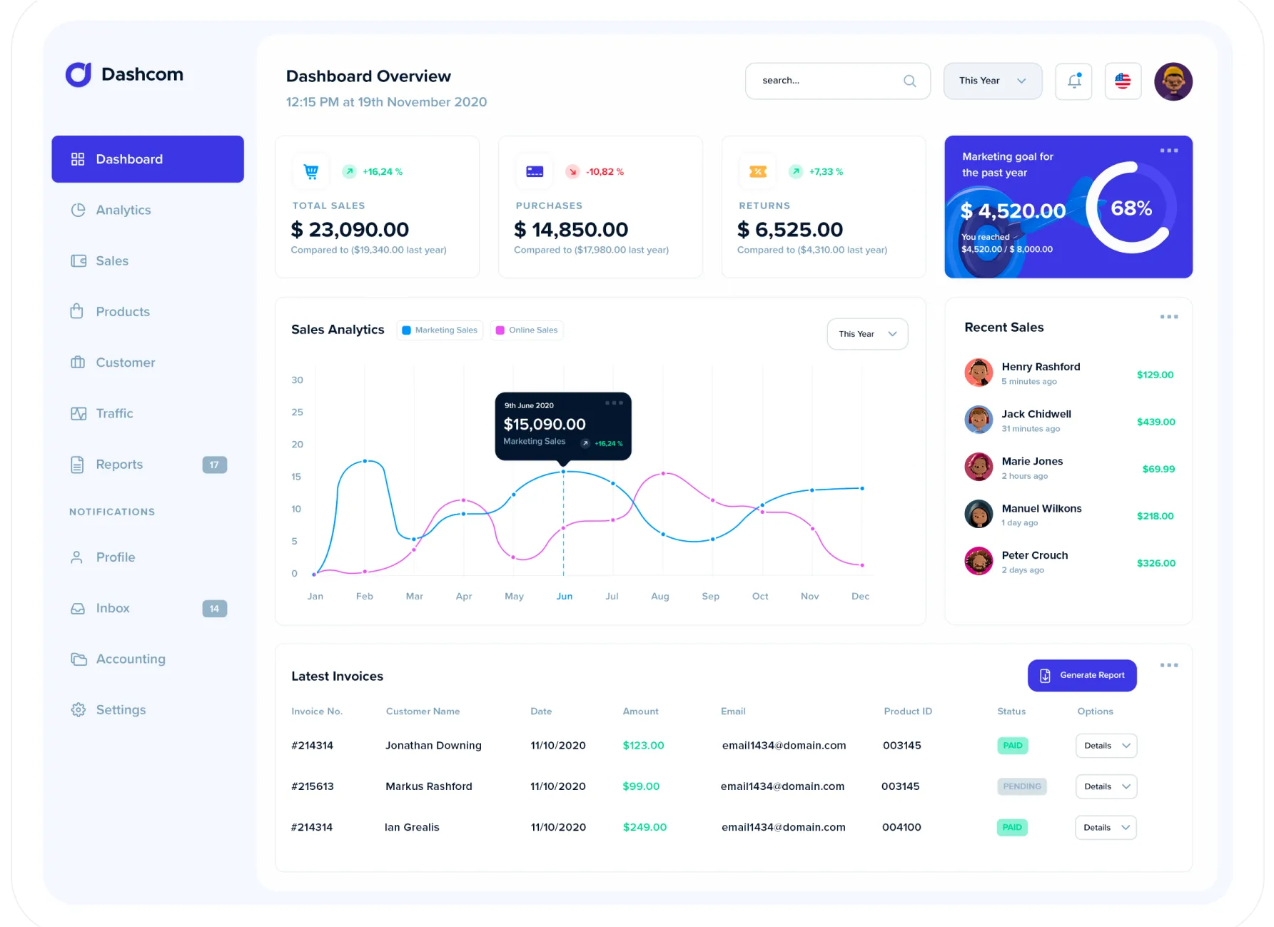 Our user friendly dadshboard