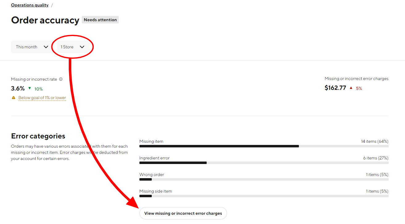 A Step-by-Step Guide to Disputing Order Errors on DoorDash and UberEats