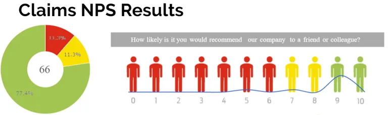 NPS Results