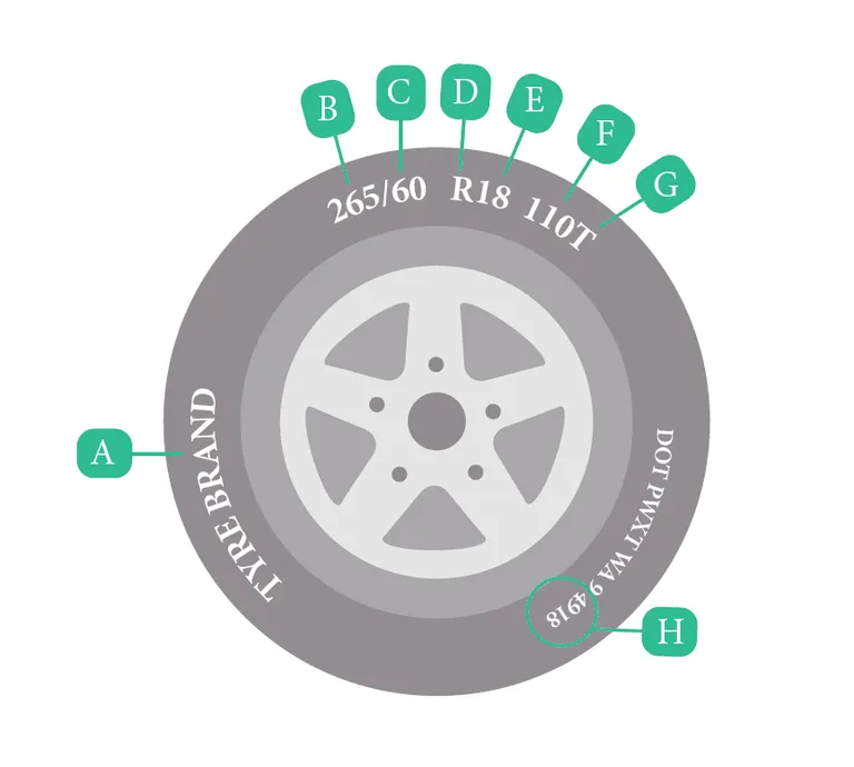 RV Tyres - RVSafe