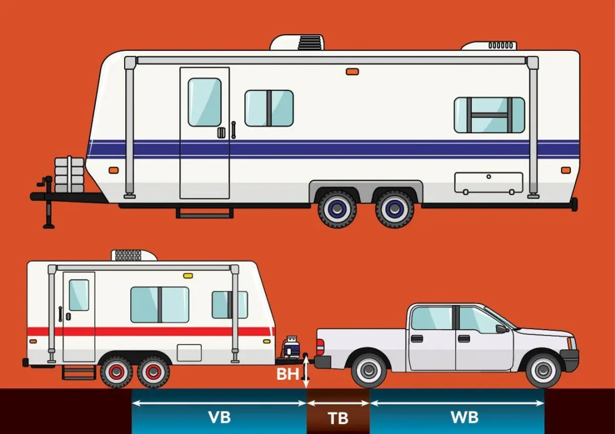 diagram of caravan and tow vehicle