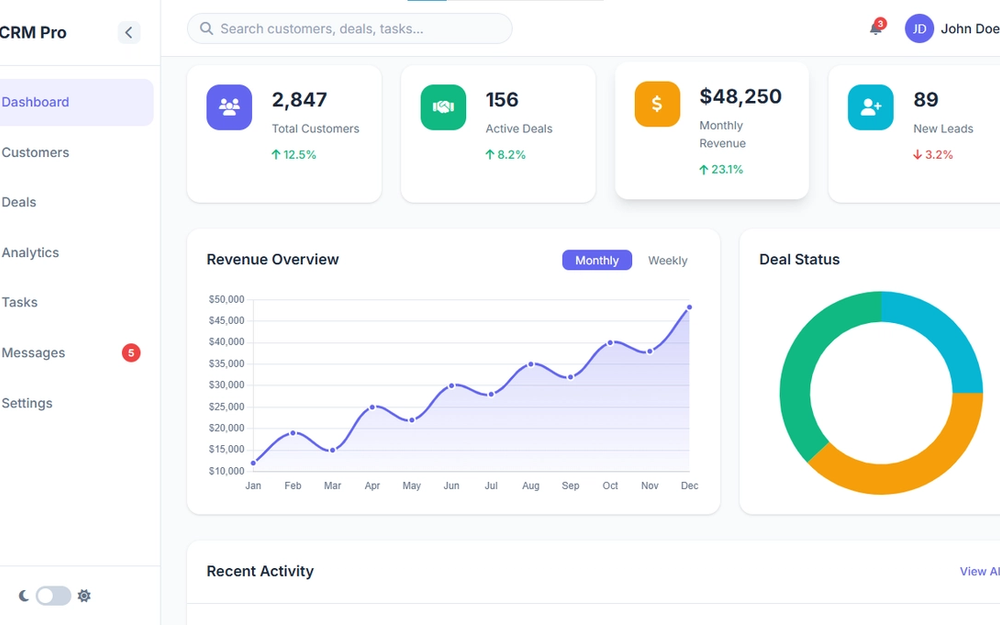 CRM Pro — Premium Customer Relationship Management Dashboard