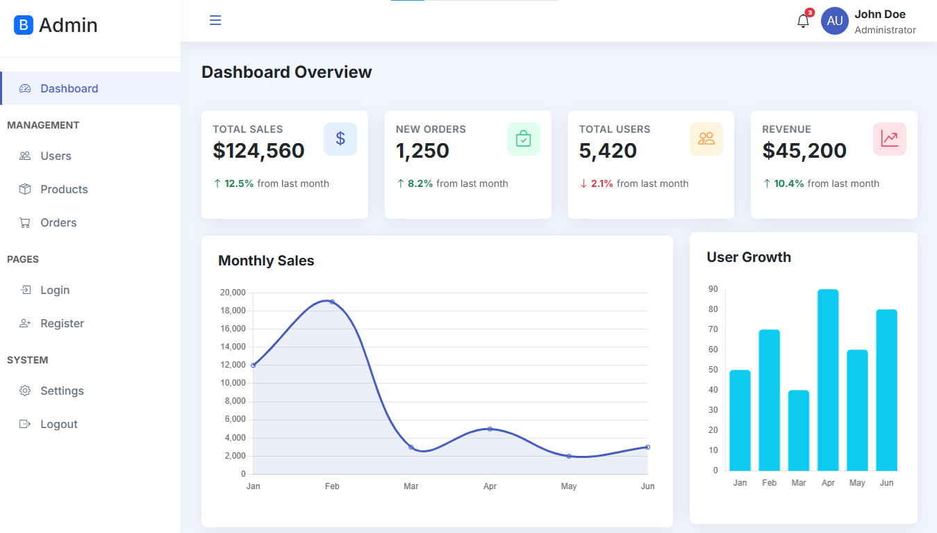 AdminPro — Premium Admin Dashboard Template