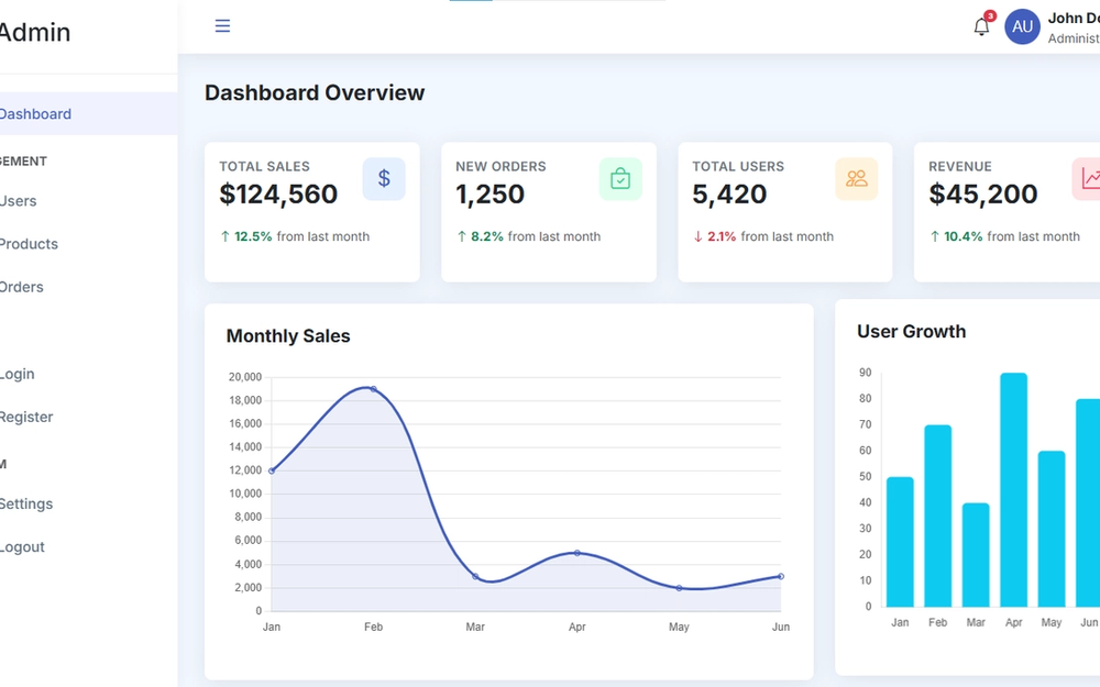 AdminPro — Premium Admin Dashboard Template