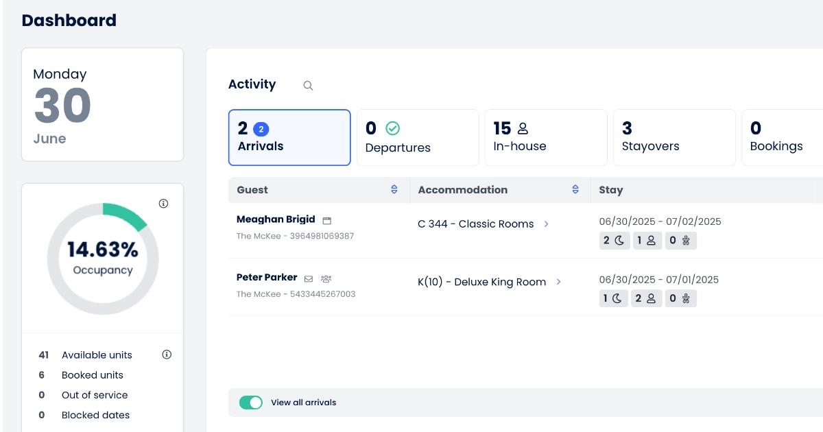 Panel de inicio de Cloudbeds con las llegadas y salidas del día, los huéspedes alojados y el porcentaje de ocupación.