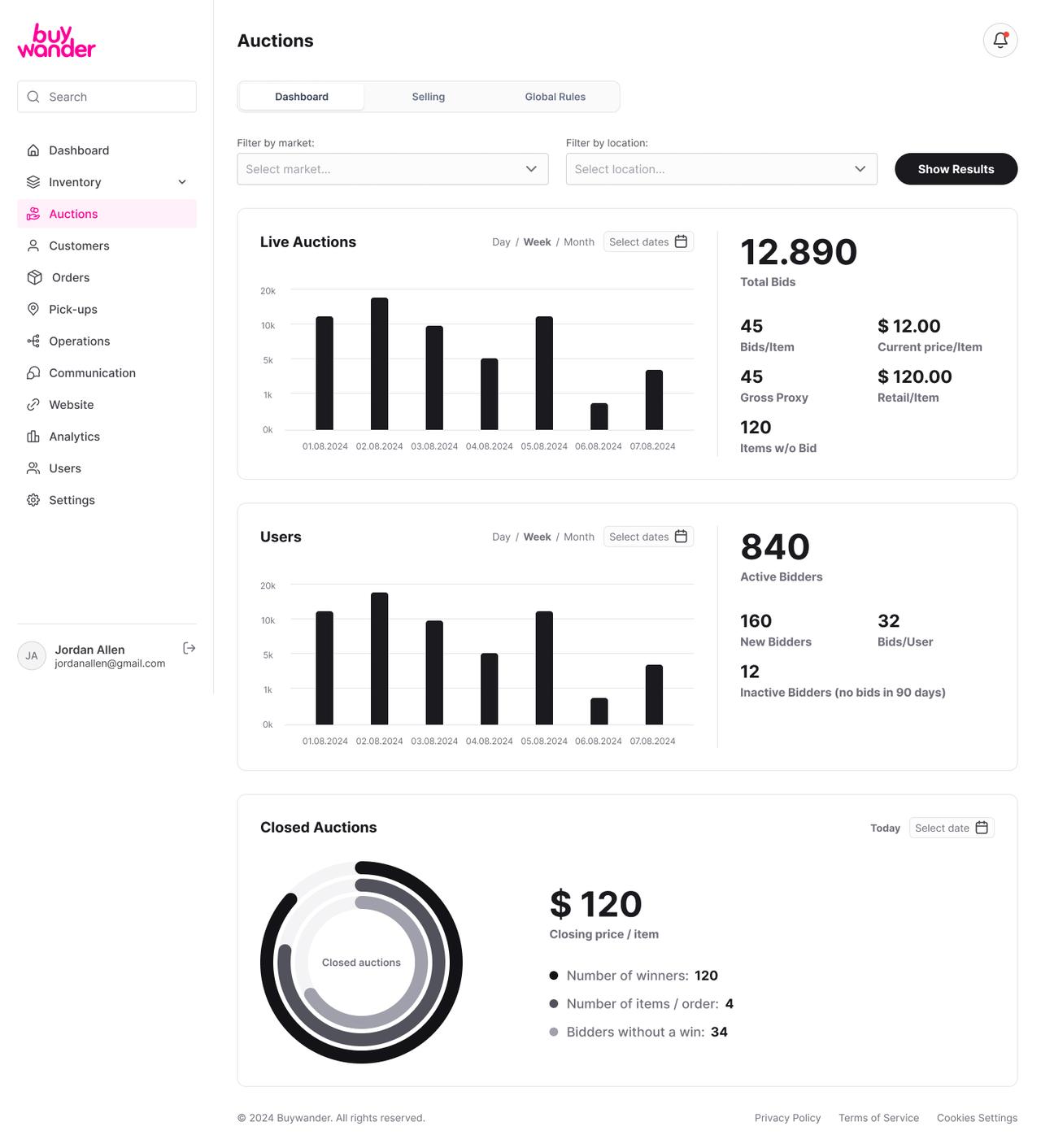 BuyWander: iteration and scaling