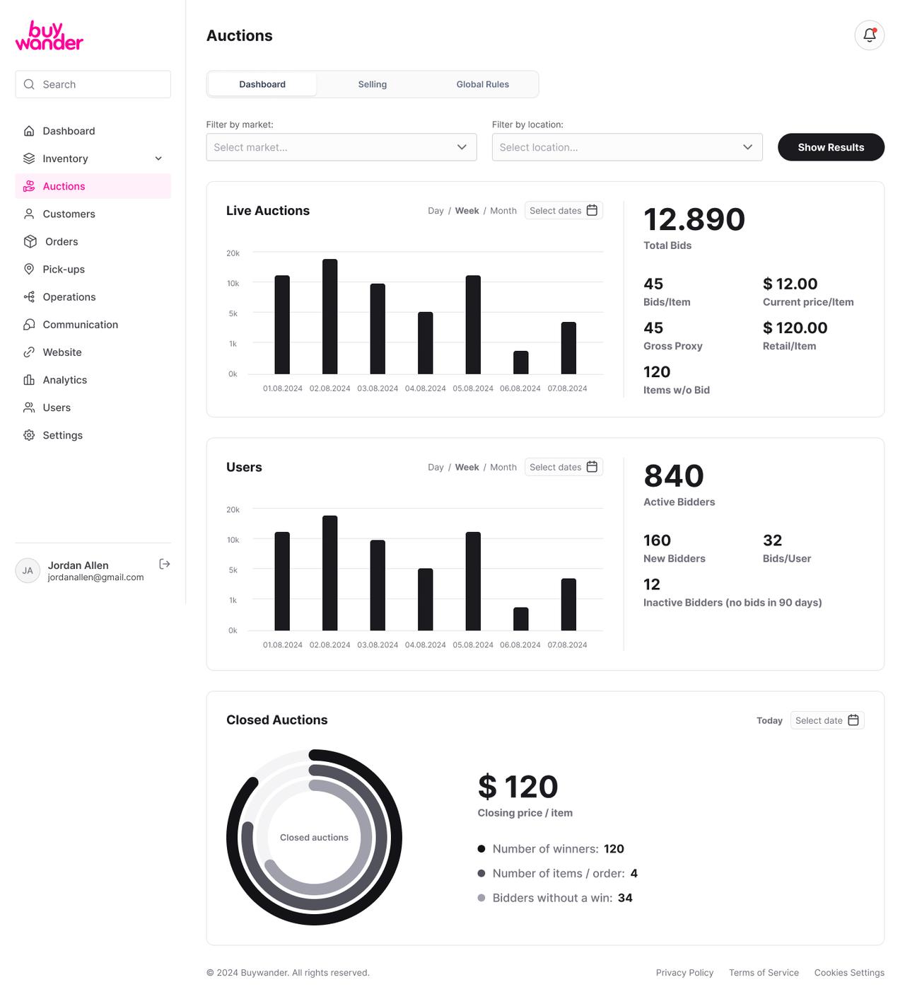 BuyWander: iteration and scaling