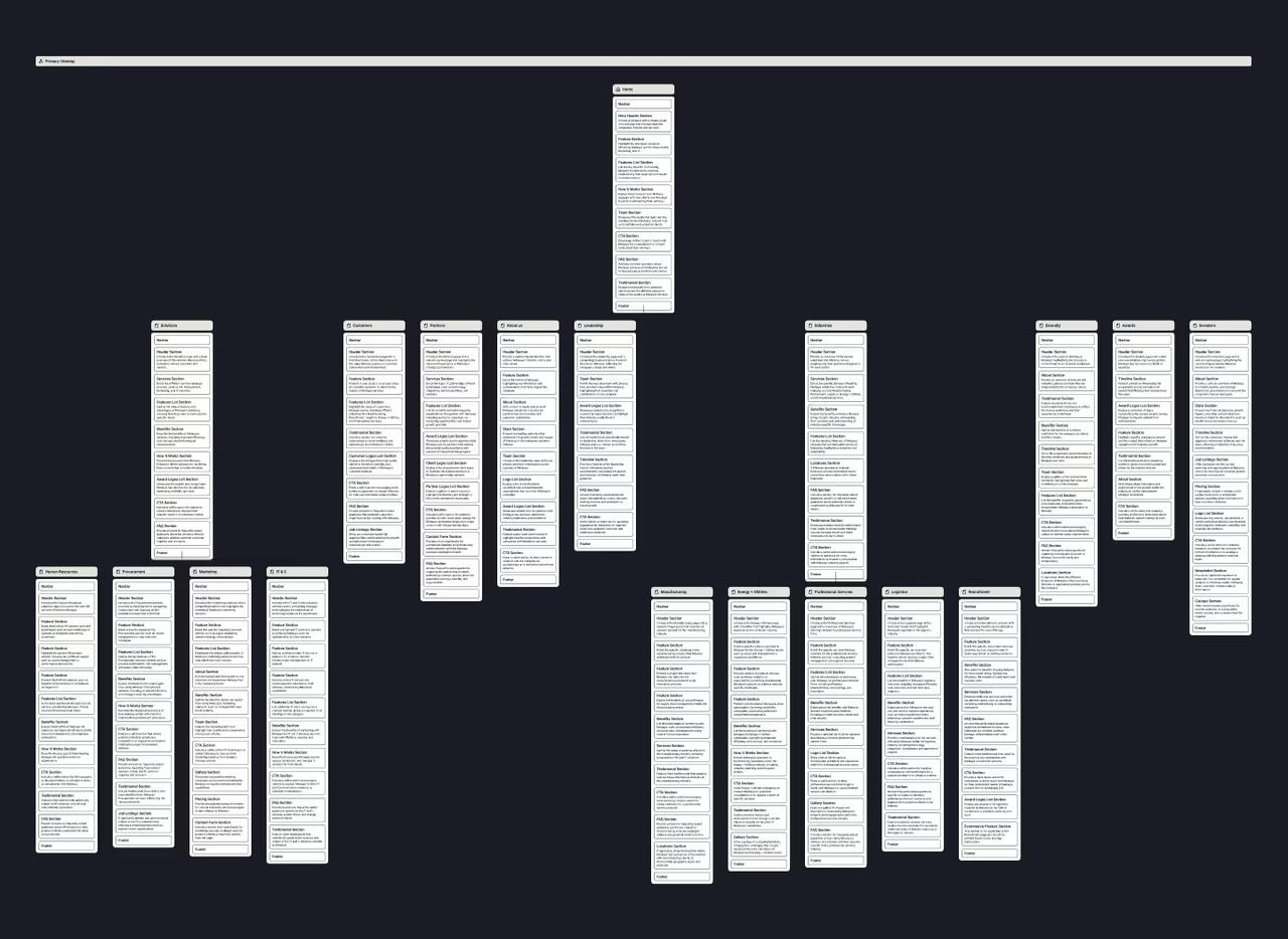 Metasys Technologies: planning and content structure